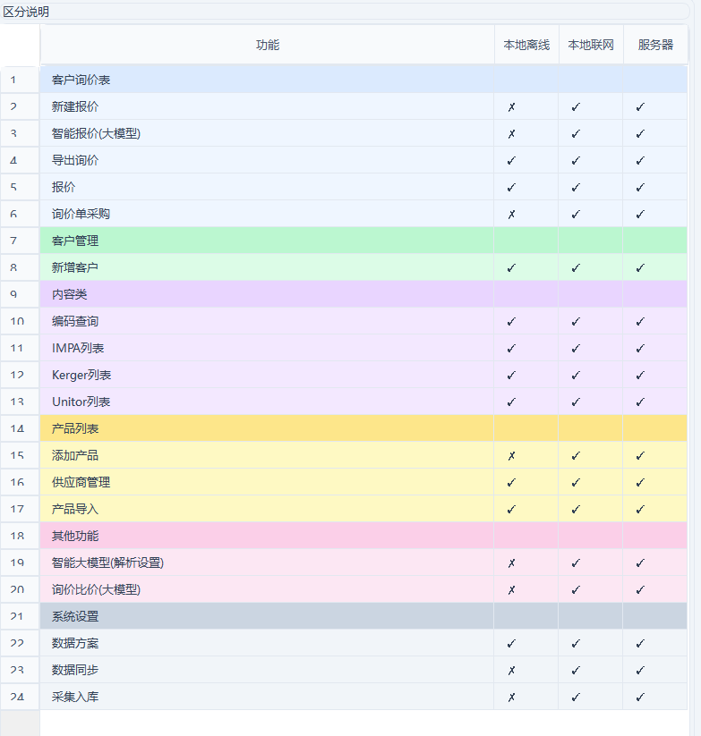 版本区分