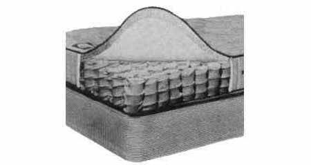 150234 MATTRESS INDIVIDUAL SPRING QUEEN 1520X1980X170MM
