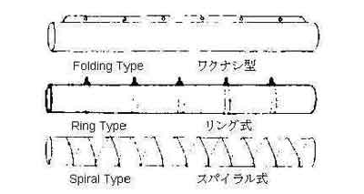 591472 VENTILATION TUBE RING-TYPE, PVC 300MM X 10MTR
