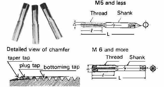 631019 TAP HAND METRIC COARSE, M7.0XP1.00MM 3'S CARBON STEEL